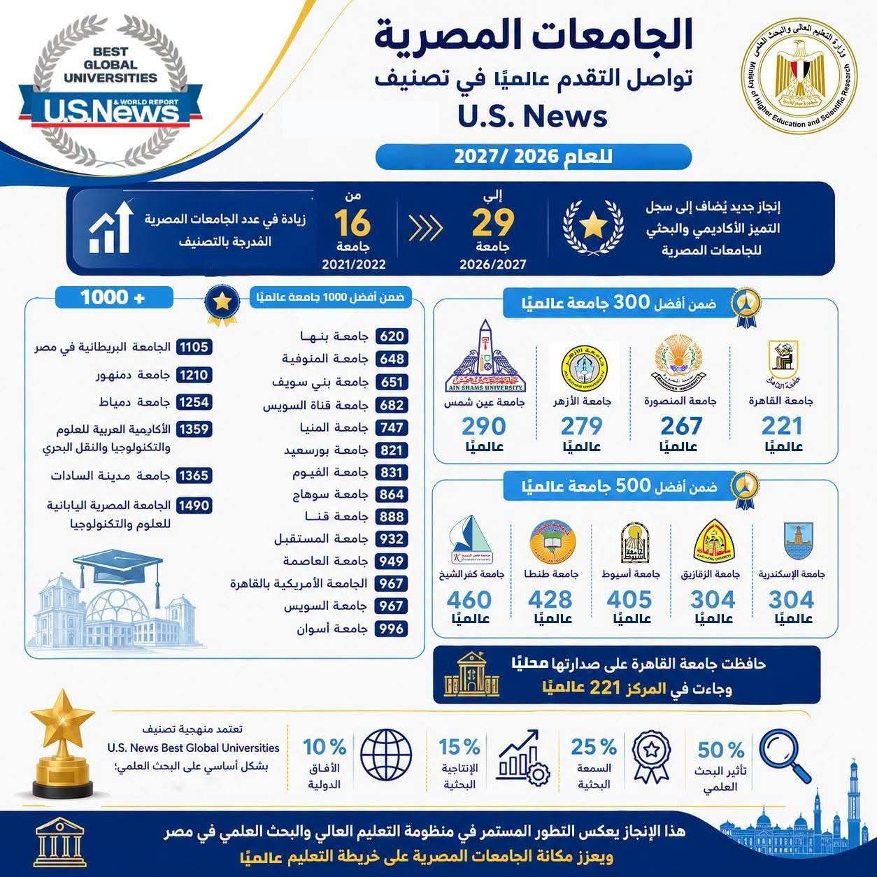 أفضل الجامعات