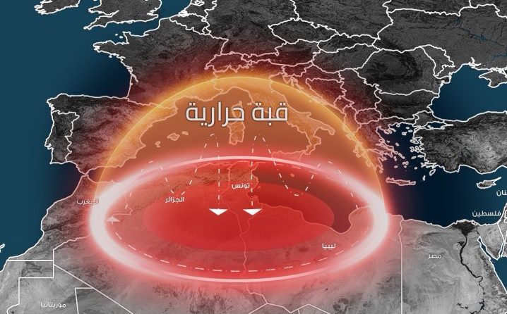 الأرصاد