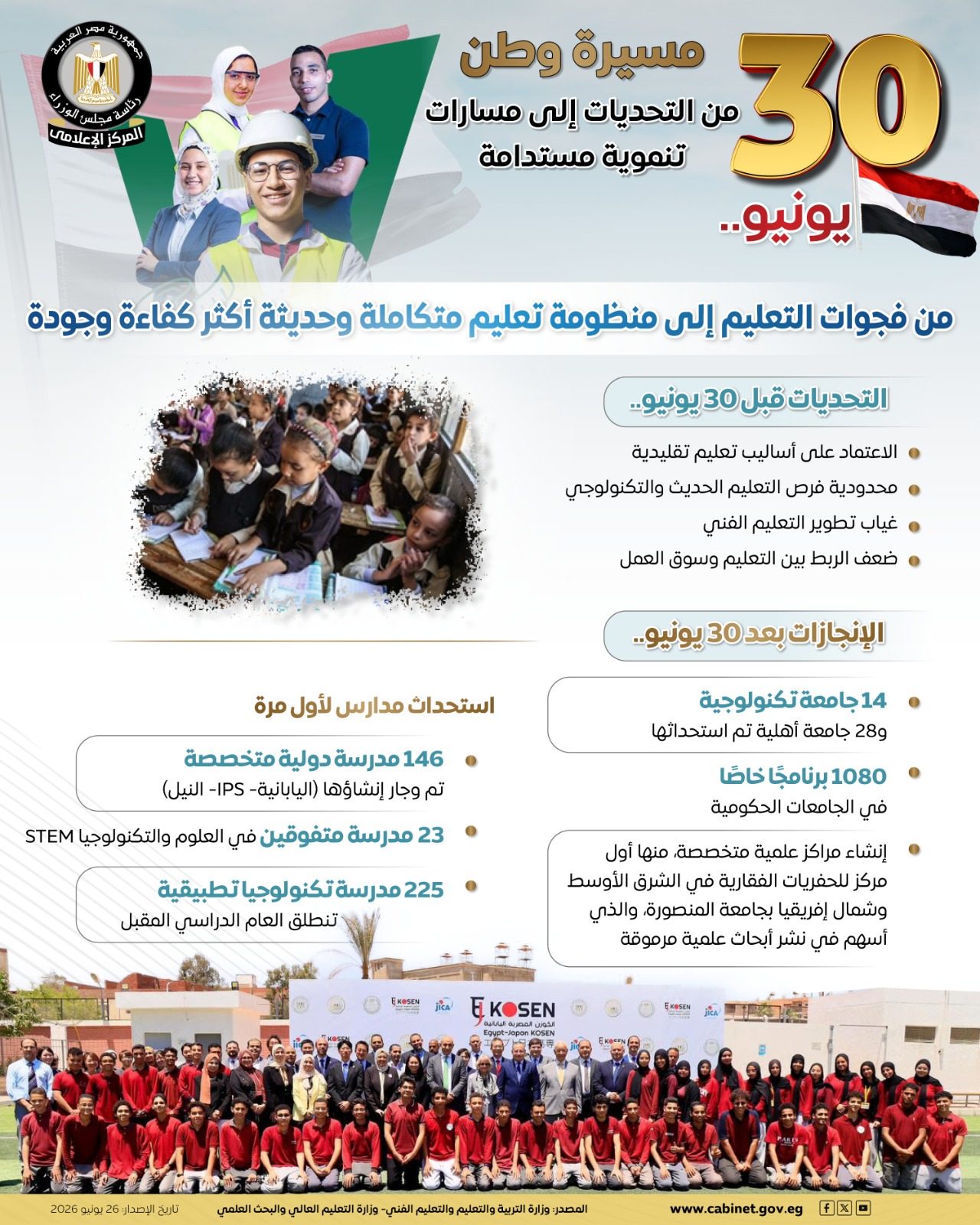 المركز الإعلامي لمجلس الوزراء