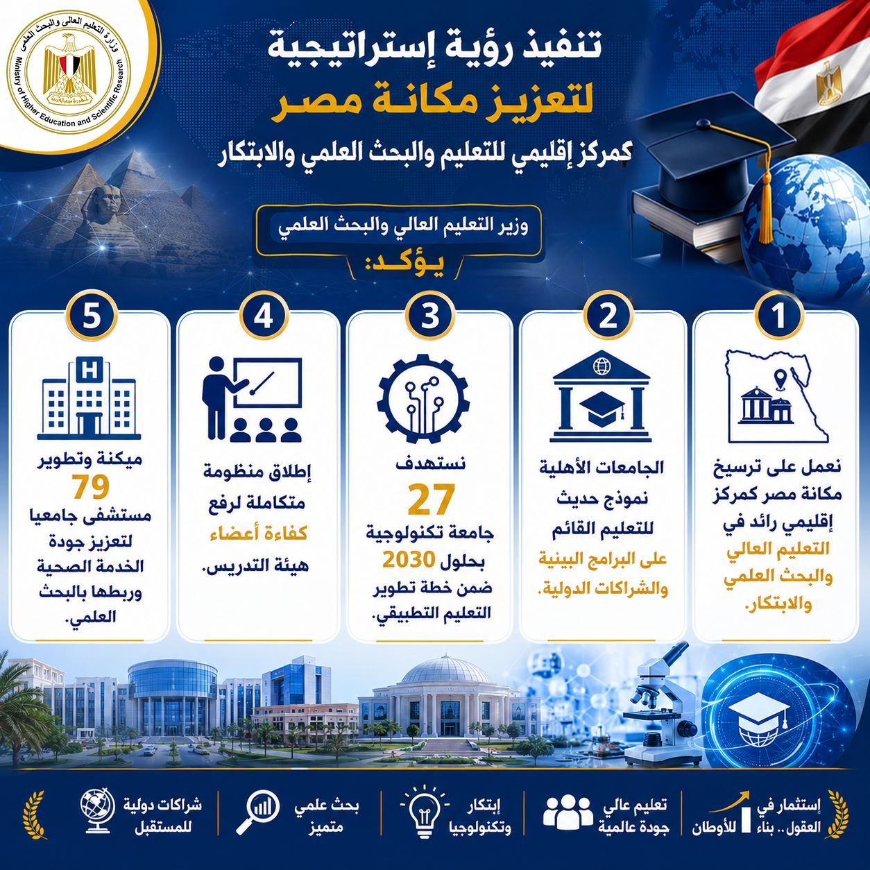 إستراتيجية لتعزيز مكانة مصر كمركز إقليمي للتعليم والبحث العلمي