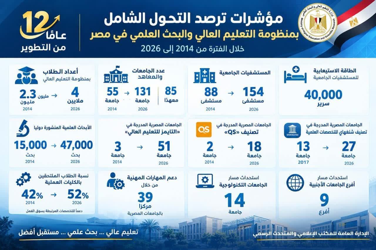 التعليم العالي